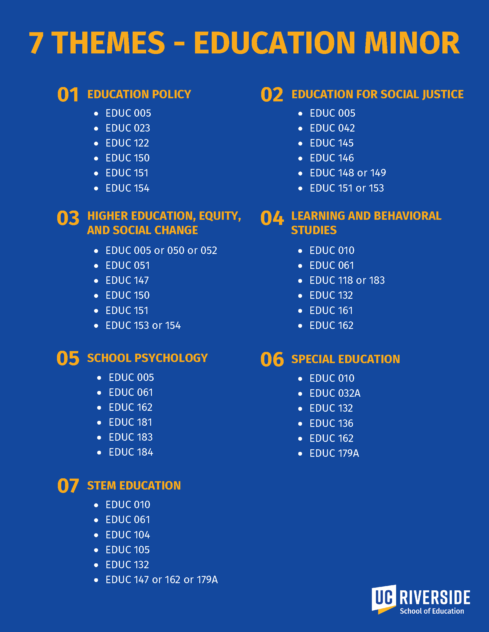 Education Minor Theme