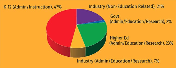 M.A./M.Ed. Placement 2015-2023