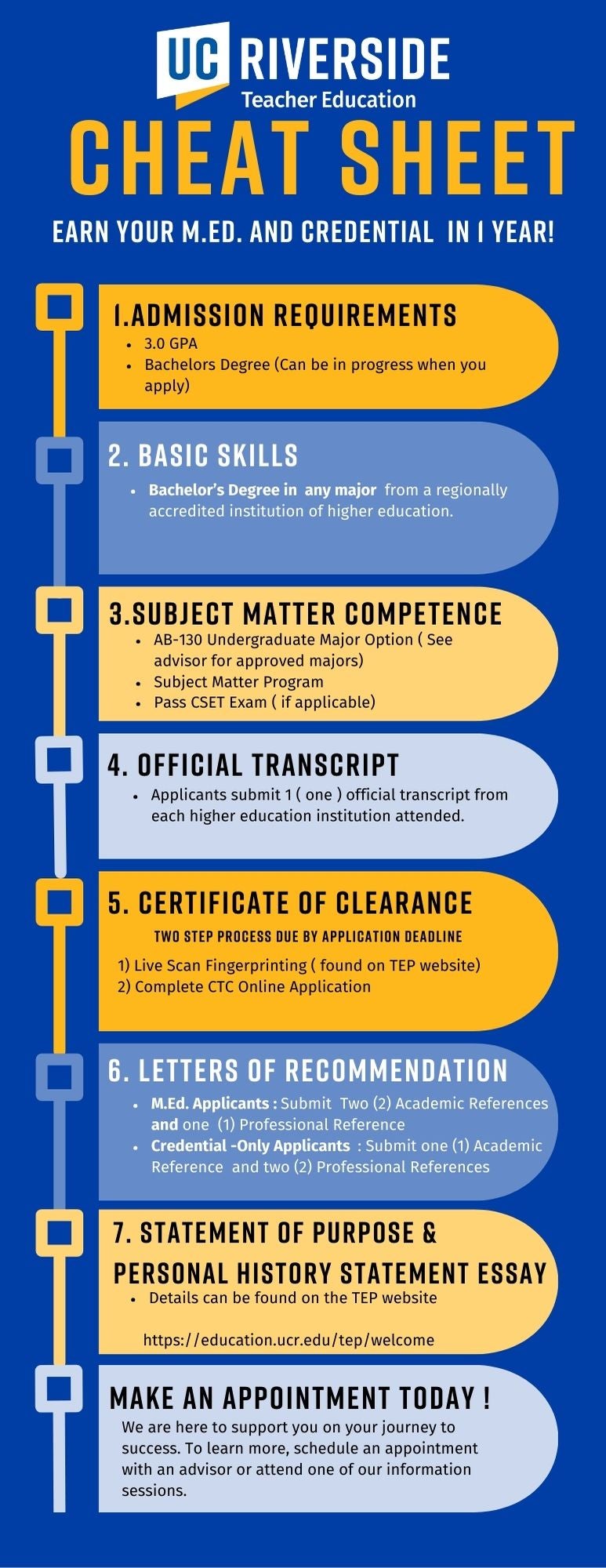 TEP Application Cheat Sheet